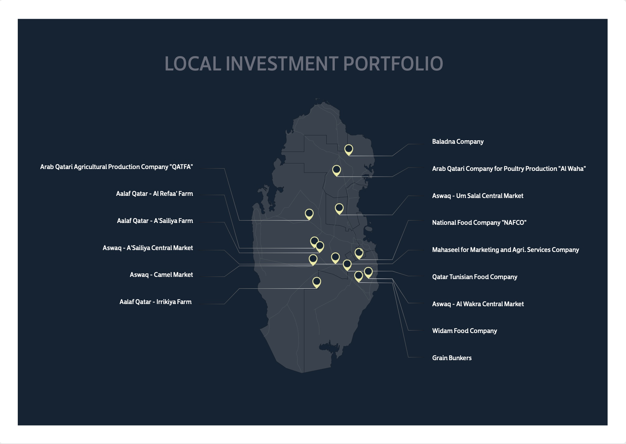 Making a diverse investment portfolio clear