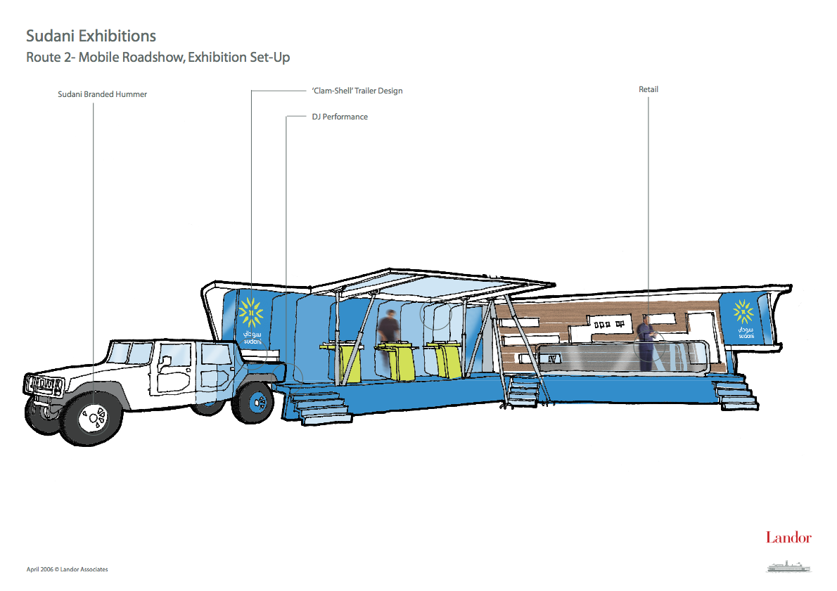 Taking the brand on the road · Original concept